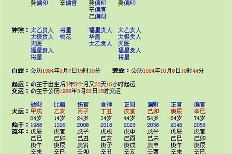 立春做什么运气好