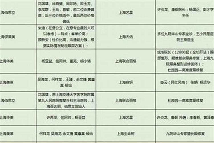 八大处求什么最灵验