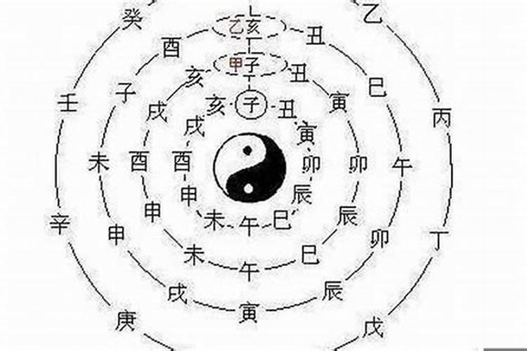 七夕晚会地点有哪些？