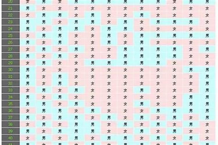 ...出生日期是农历1983年正月一十八晚上23点50分男儿身!