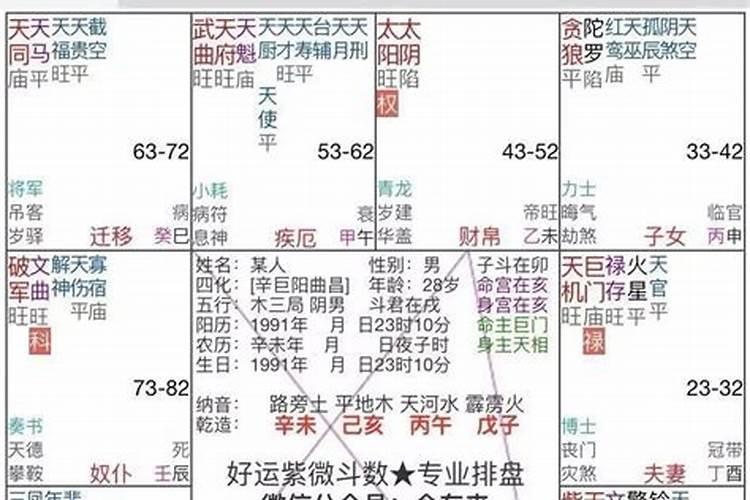 八字合婚到底在合什么看八字中五行是否相冲相克？