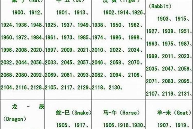虎年本命年戴什么 虎年本命年戴什么首饰好