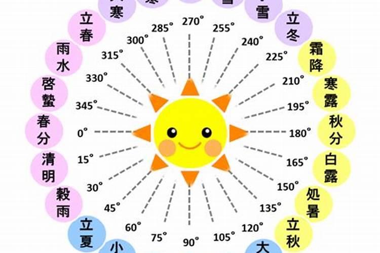 冬至前三天交运交几天冬至前三天交运怎么算