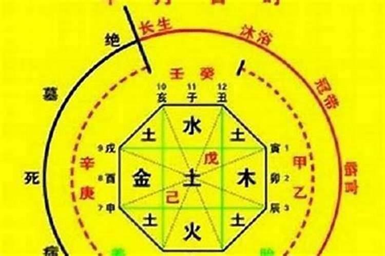 7天快速招到正缘桃花
