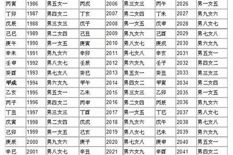 94年狗和82年狗属相合不合,82年属狗男和94年属狗的女结婚好不？