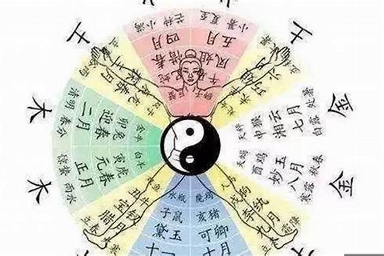 怎么知道自己八字身弱,八字中身弱身旺怎么看