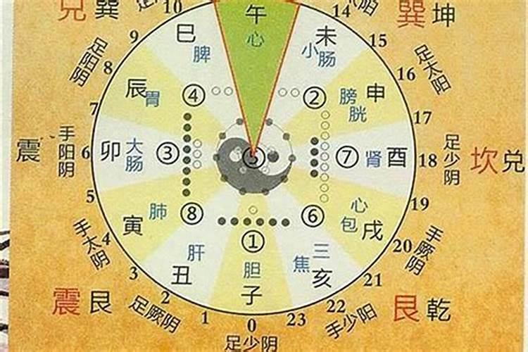 如何算交大运时间