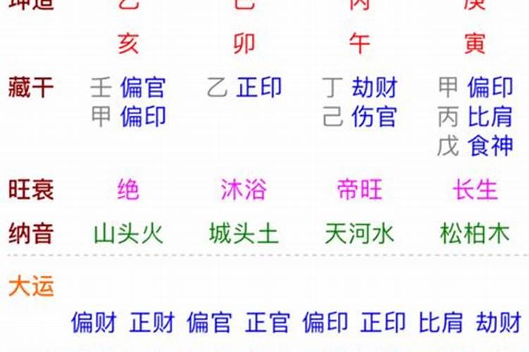 什么样八字富贵格局高