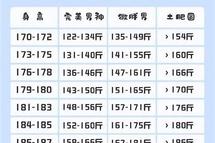 男人最好几两钱命