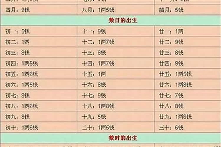 几两几钱的命最好了解八字轻重和命运的关系