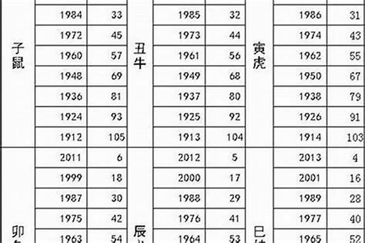 76年的龙与83年的猪能结为妻吗？能幸福吗？