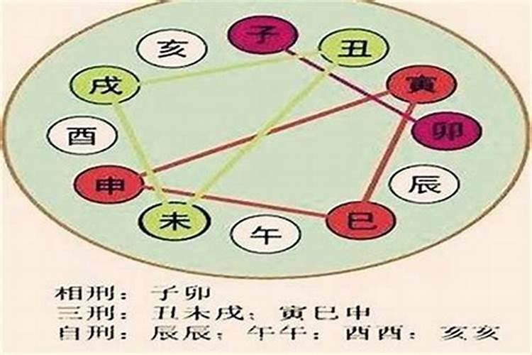 十二星座中会遇到八字不合的死对头,碍眼又碍事的2大星座是谁？