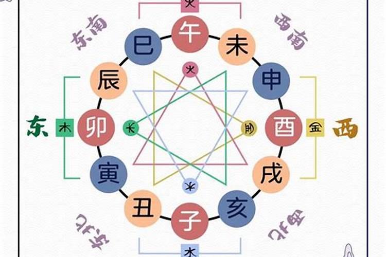 算命的三合是什么意思