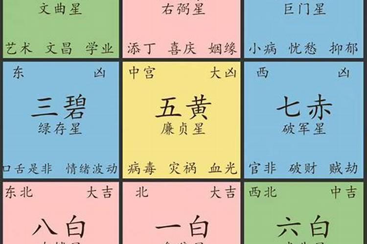 文昌位受阻摆放什么最旺