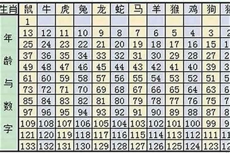 冬至祭祖的规矩和仪式