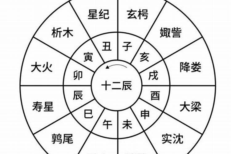 北京哪个寺庙可以超度堕胎婴灵,哪个超度的好？