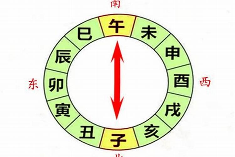 八字合婚中的犯六冲是什么意思？