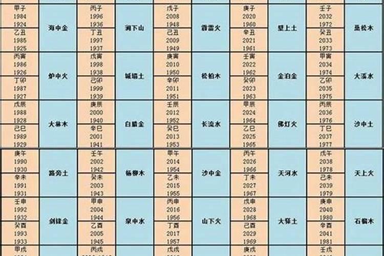 农历十月初一为什么去上坟