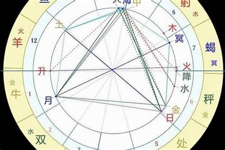 梦见重回学校上学且与同学吵架的预兆