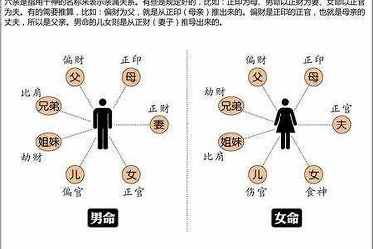 女命正财代表什么意思