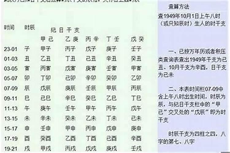 八字命理分析哪些八字能够带来金库？