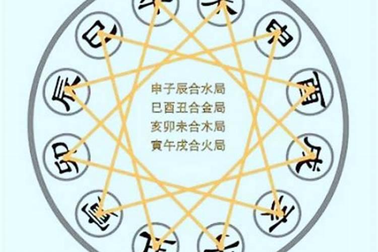 三合生肖摆放顺序,想三合是要三个生肖都佩戴吗？