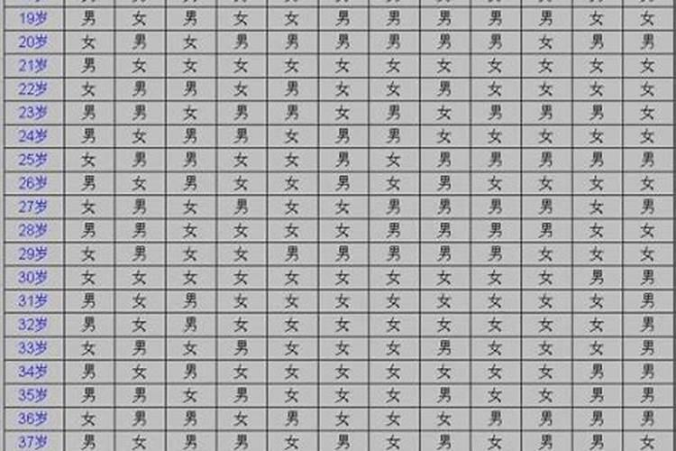 八字测算你头胎生男生女