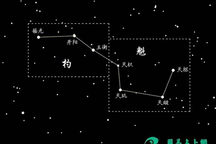 除了文曲星,文昌星还有哪几个？他们各自代表什么？
