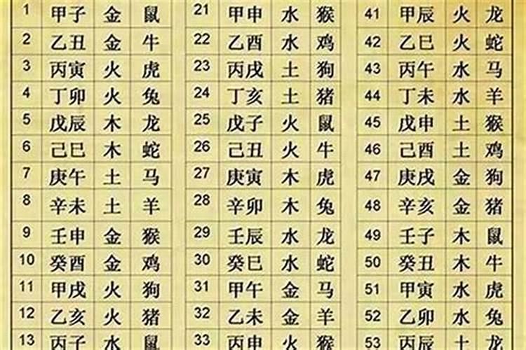 怎么算自己的八字