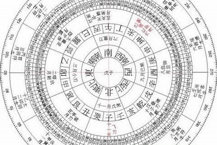四柱八字排盘寅卯空啥意思,看完即懂？