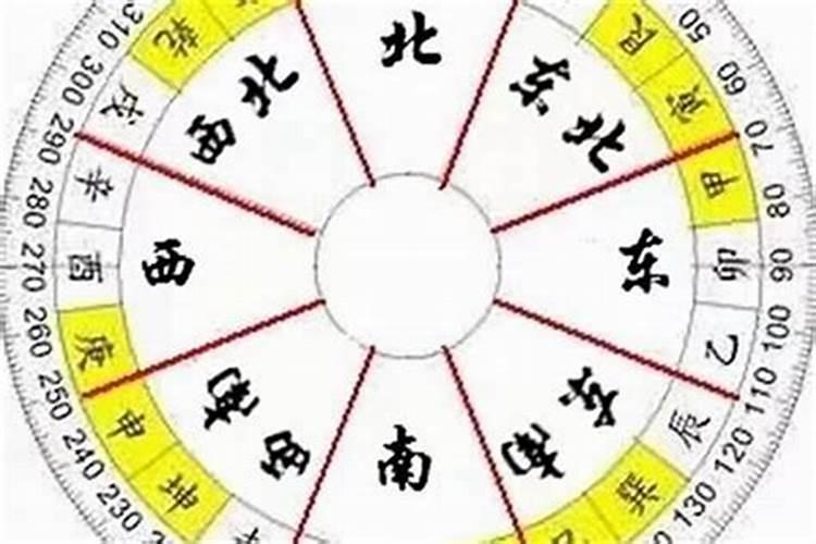 八字排盘什么意思
