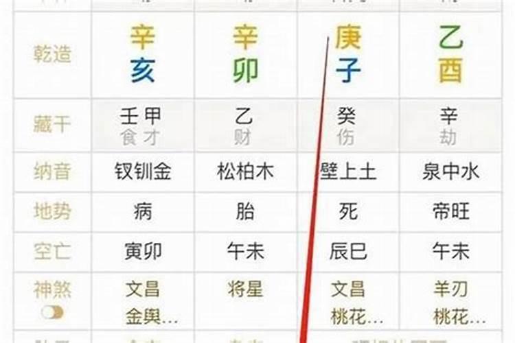 什么是财多身弱
