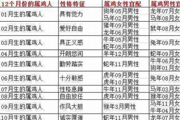 农历九月初九是阳历多少号
