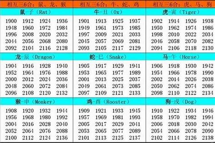 金木水火土出生年月对照表,五行年份表图