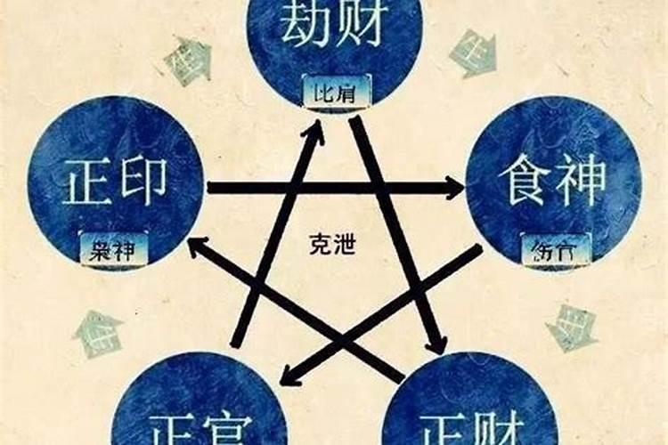 八字合婚,合了7个字的会不好吗？
