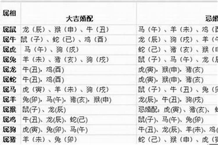怎么委婉的问女生的年龄和生日呢？