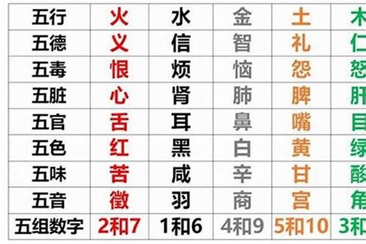 如何计算五行缺什么