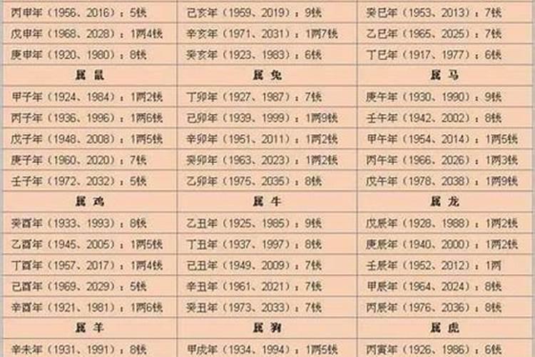 67年属羊男是二婚命吗,一生婚姻运势