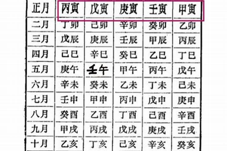 八字合婚 甲寅日柱和己亥日柱在2022虎年婚姻顺利