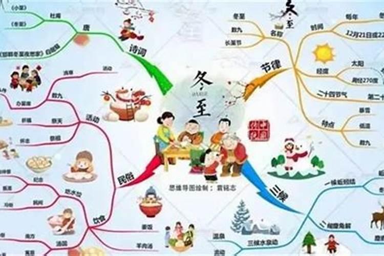 冬至到底是什么节气？