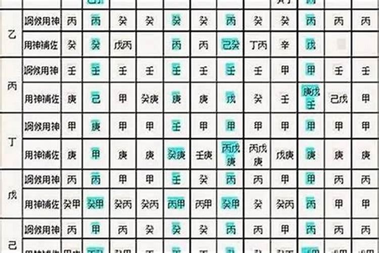 八字命理中如何排大运,流年