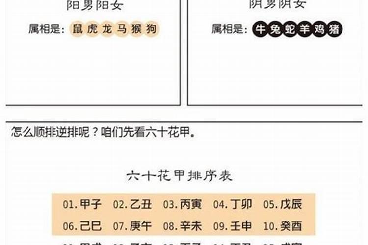 如何推算大运,流年,流月