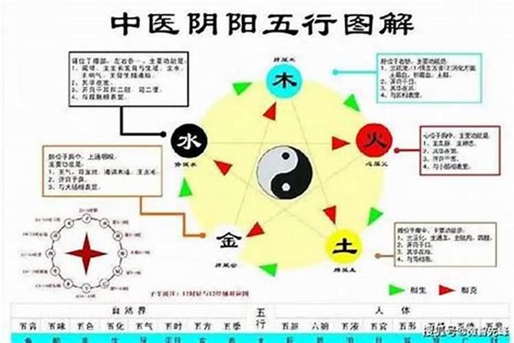 八字算命如何看出身体疾病的