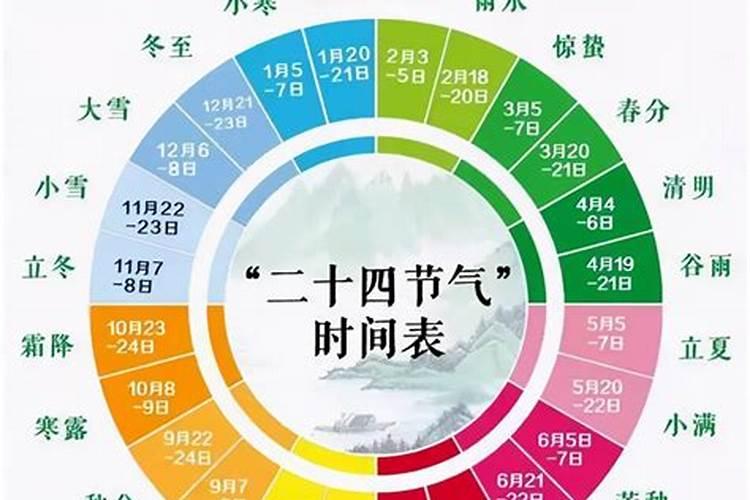 正月初二回娘家