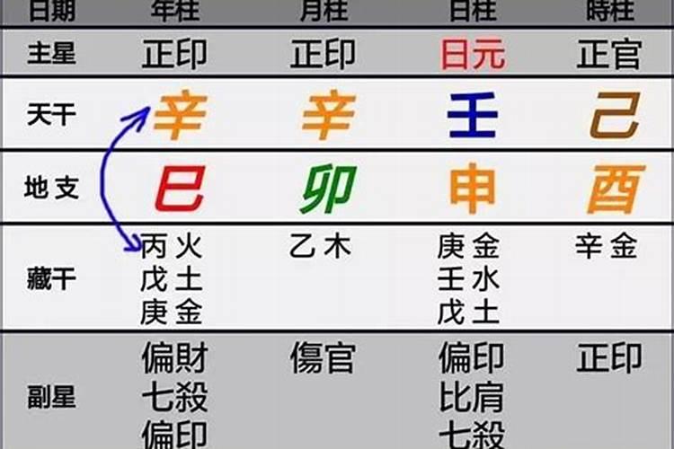 什么是上上婚,什么是上等婚？