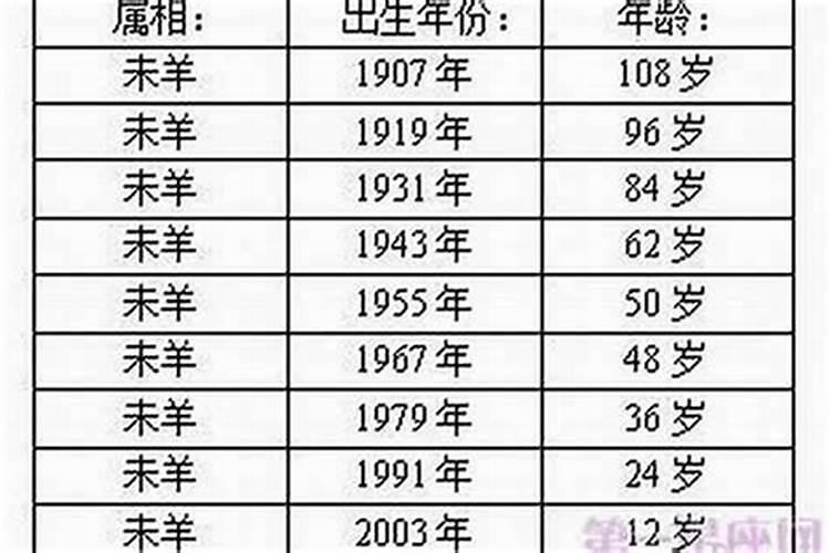 今年属鼠多大岁数