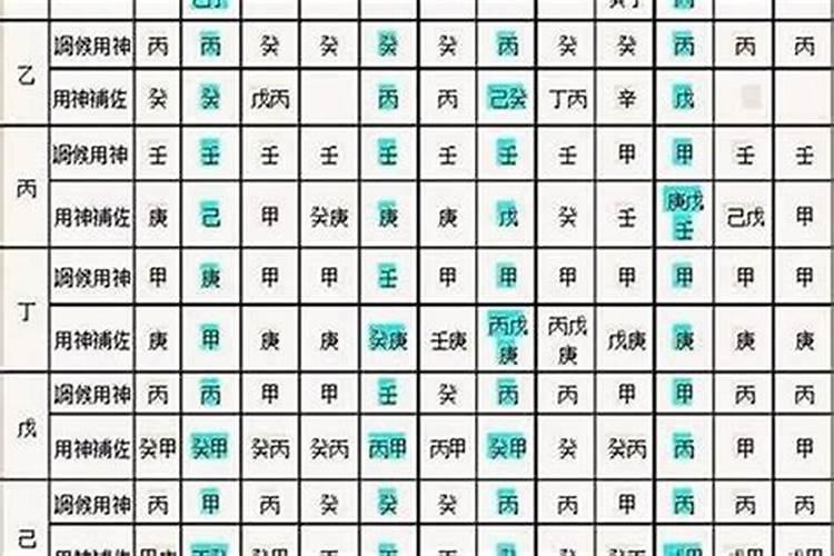 生辰八字如何查询？