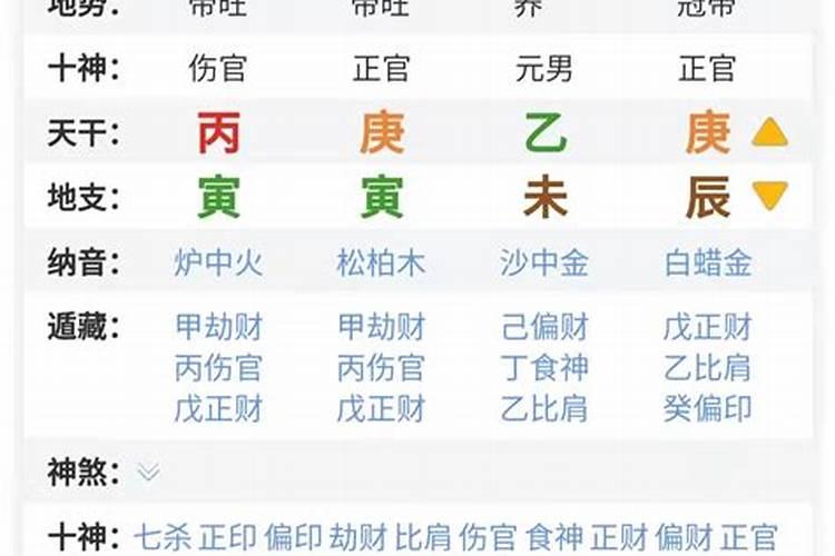 算命,比劫较多,晚婚有利,财官不显,易晚婚,是什么意思？