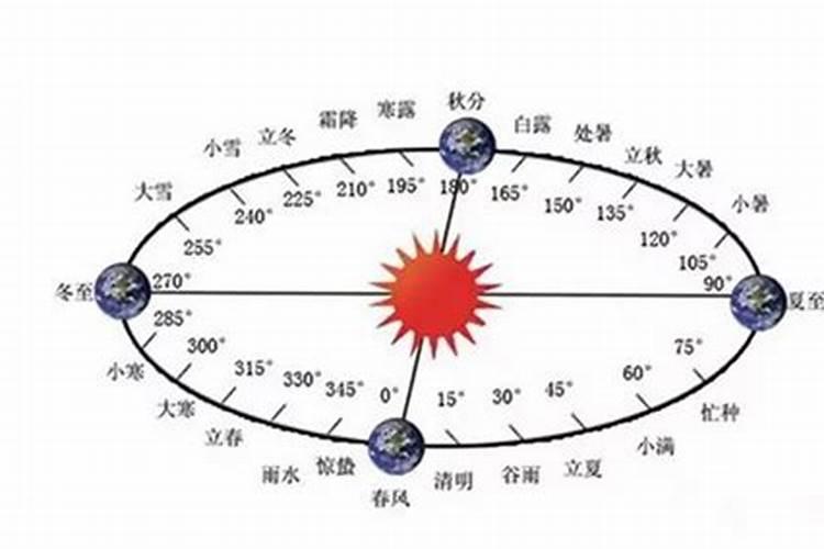 父亲在闰四月去世,烧周年怎么烧？