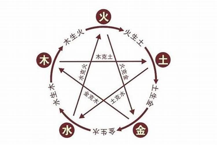 土和火相生还是相克